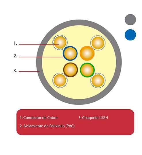 Cable UTP Cat5e DIXON 7060/25 LSZH | 305mts Gris - Imagen 4